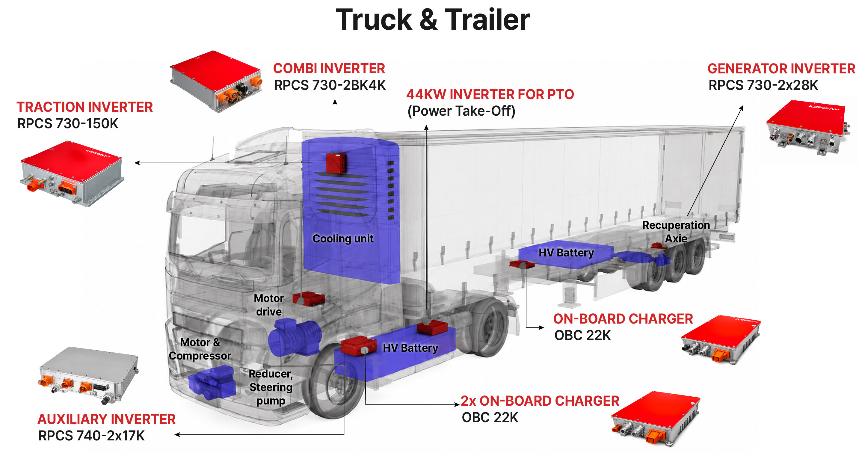 High-voltage drivetrain and power conversion components for large commercial EV truck